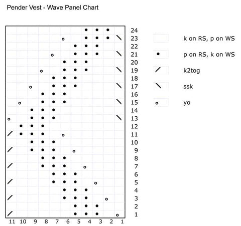 Corrected chart for Pender Vest